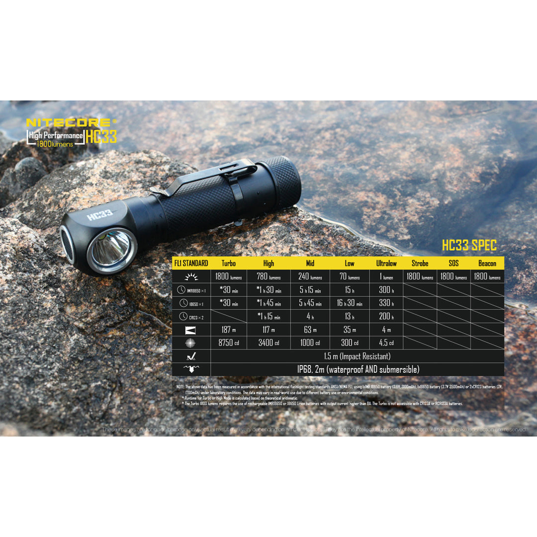 Nitecore HC33 1800 Lumen L-Shape Headlamp