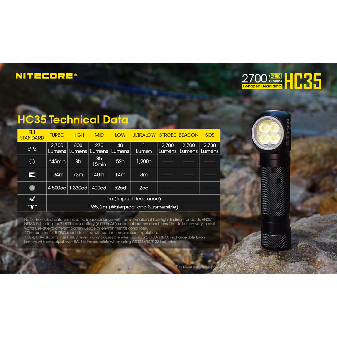 Nitecore HC35 2700 Lumen USB Rechargeable Headlamp