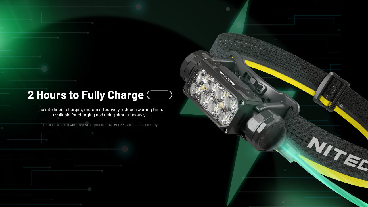 Nitecore HC65 UHE 2000 Lumen USB-C Rechargeable Headlamp