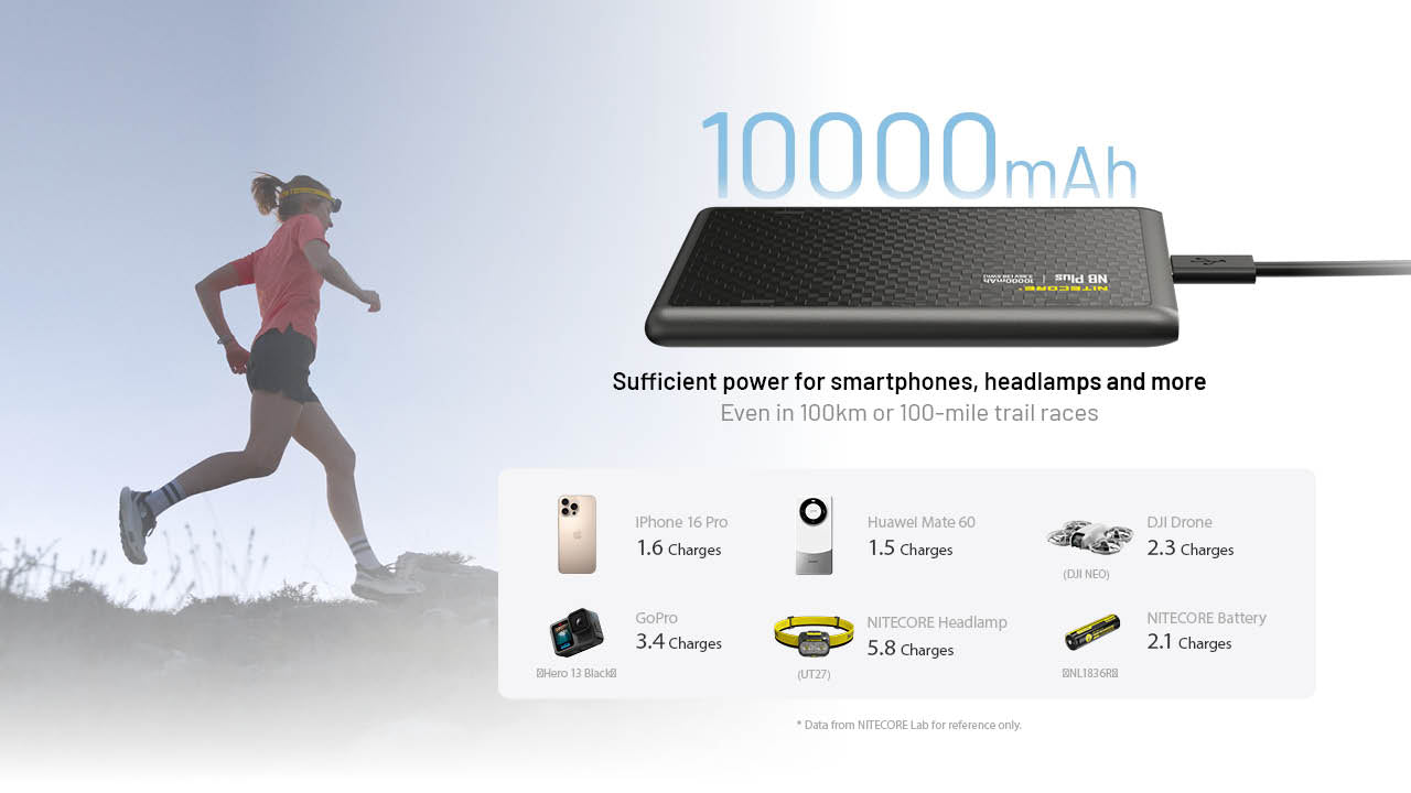 Nitecore NB Plus 10,000mAh Lightweight Power Bank