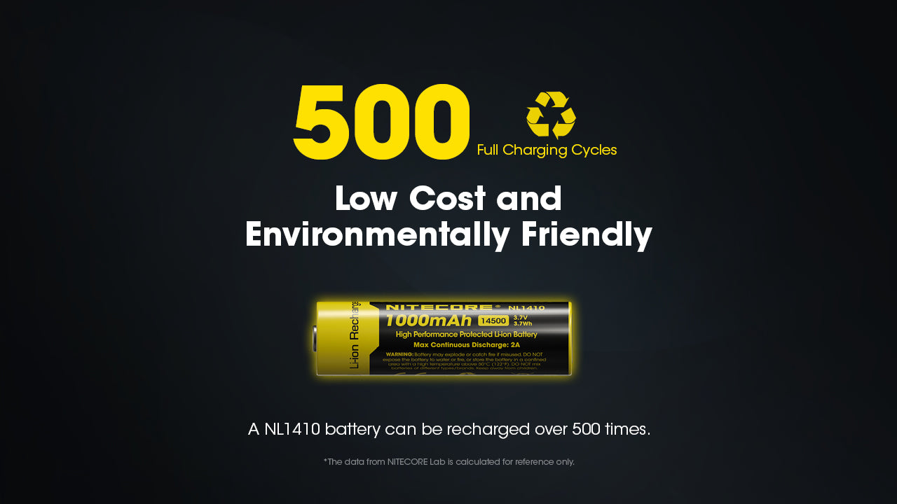 Nitecore NL1410 1000mAh Rechargeable 14500 Battery