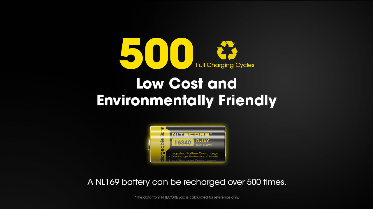 Nitecore NL169 950mAh Rechargeable 16340 Battery