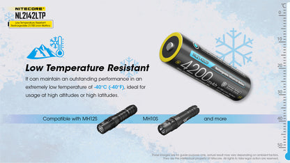 Nitecore NL2142LTP -40F Cold Weather Rechargeable 21700 Battery