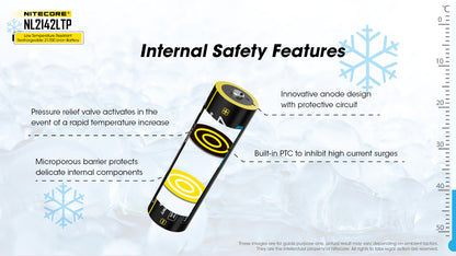 Nitecore NL2142LTP -40F Cold Weather Rechargeable 21700 Battery