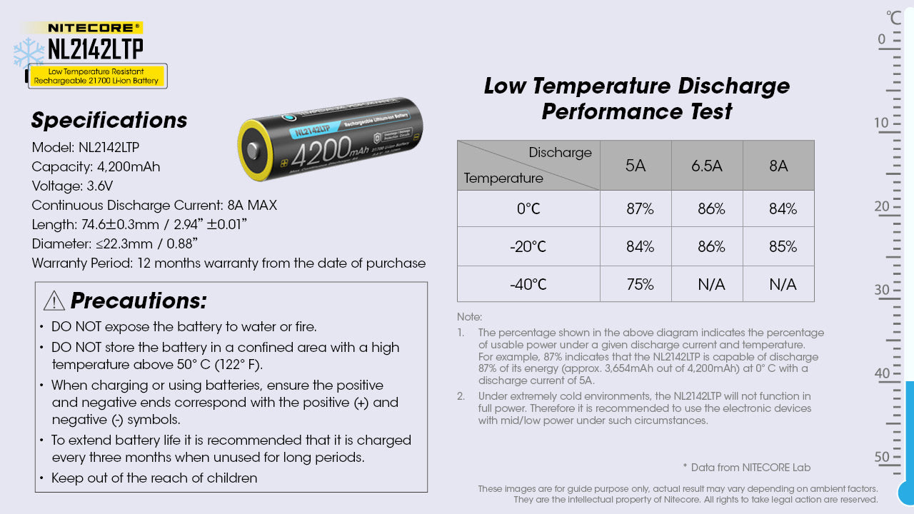 Nitecore NL2142LTP -40F Cold Weather Rechargeable 21700 Battery