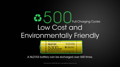 Nitecore NL2153 5300mAh Rechargeable 21700 Battery