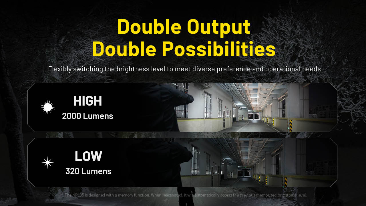 Nitecore NPL35 2000 Lumen Rechargeable Rail Mount Flashlight