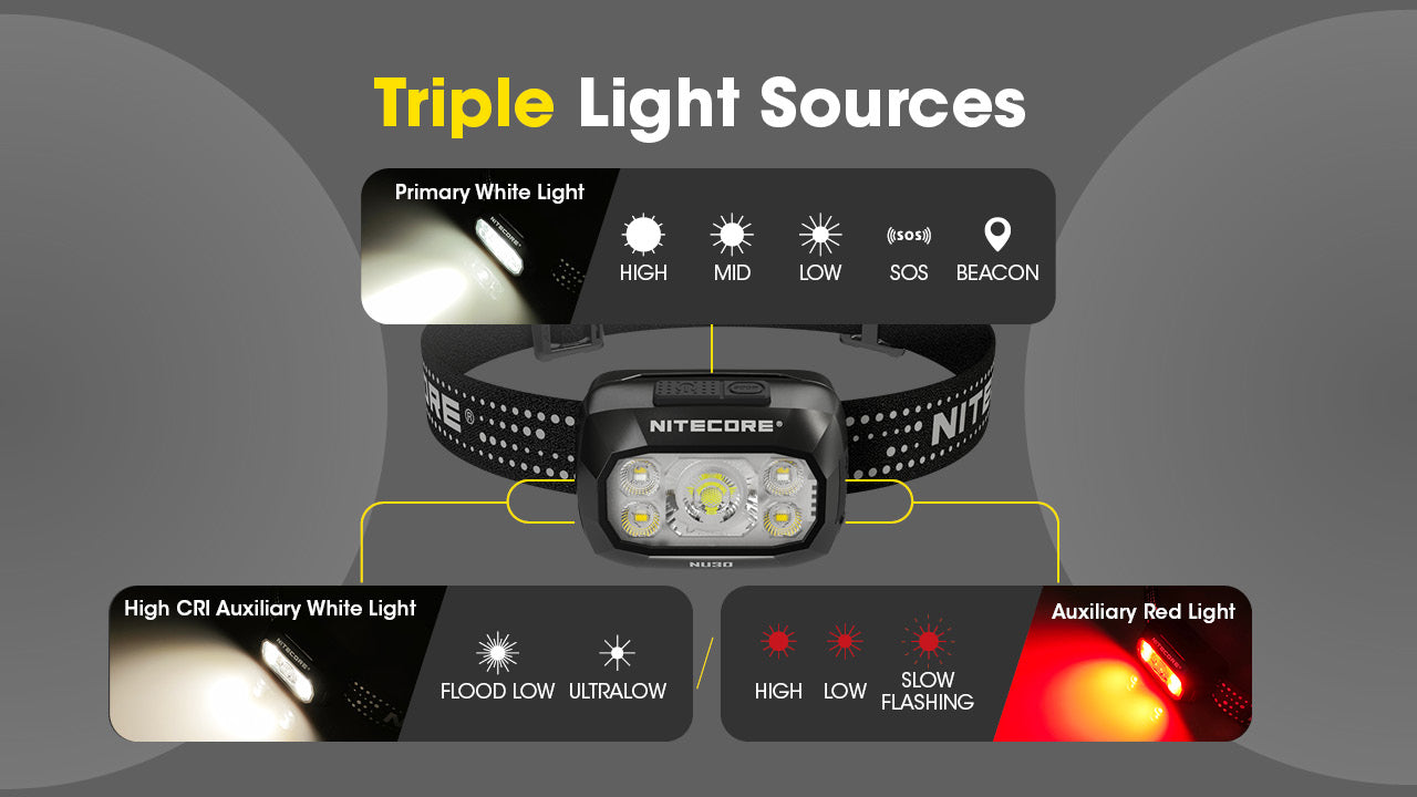 Nitecore NU30 500 Lumen USB-C Rechargeable Camping Headlamp