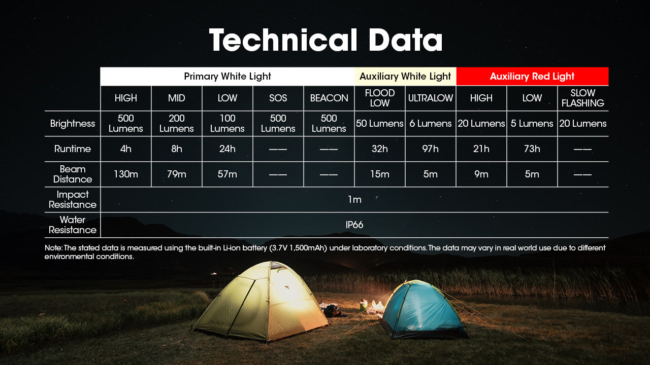 Nitecore NU30 500 Lumen USB-C Rechargeable Camping Headlamp