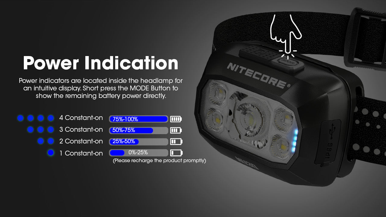 Nitecore NU30 500 Lumen USB-C Rechargeable Camping Headlamp
