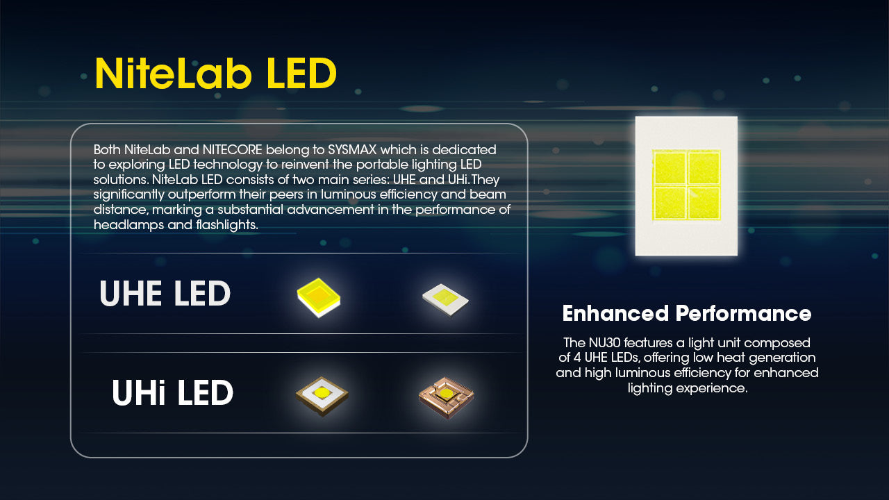 Nitecore NU30 500 Lumen USB-C Rechargeable Camping Headlamp