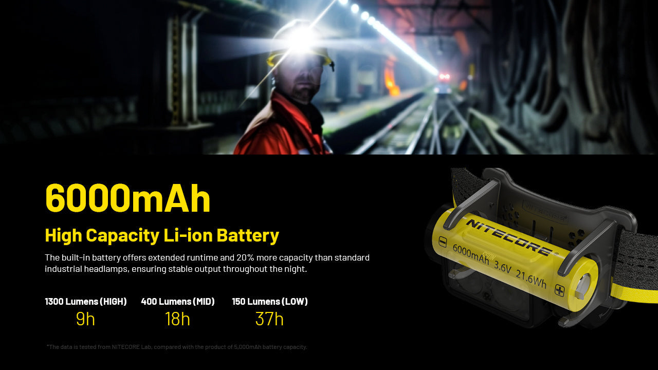 Nitecore NU53 1800 Lumen Rechargeable Industrial Headlamp