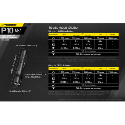 Nitecore P10 v2 1100 Lumen Compact EDC Flashlight