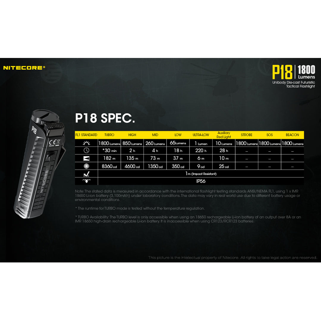 Nitecore P18 1800 Lumen Compact Flashlight with Auxiliary Red LED