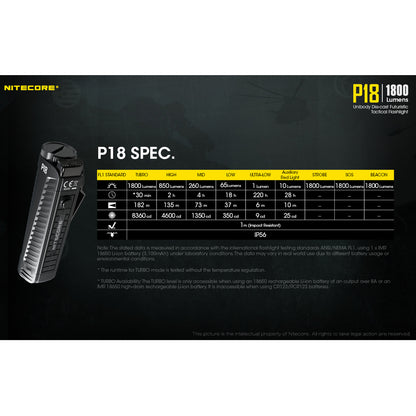 Nitecore P18 1800 Lumen Compact Flashlight with Auxiliary Red LED