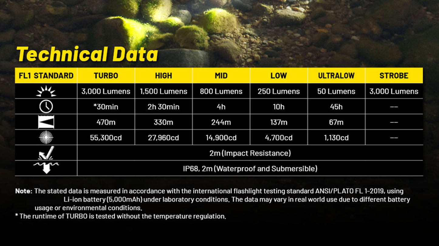 Nitecore P23i 3000 Lumen Rechargeable Flashlight