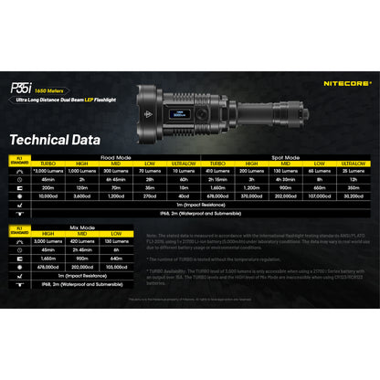 Nitecore P35i 3000 Lumen 1804 Yard Rechargeable LEP Flashlight