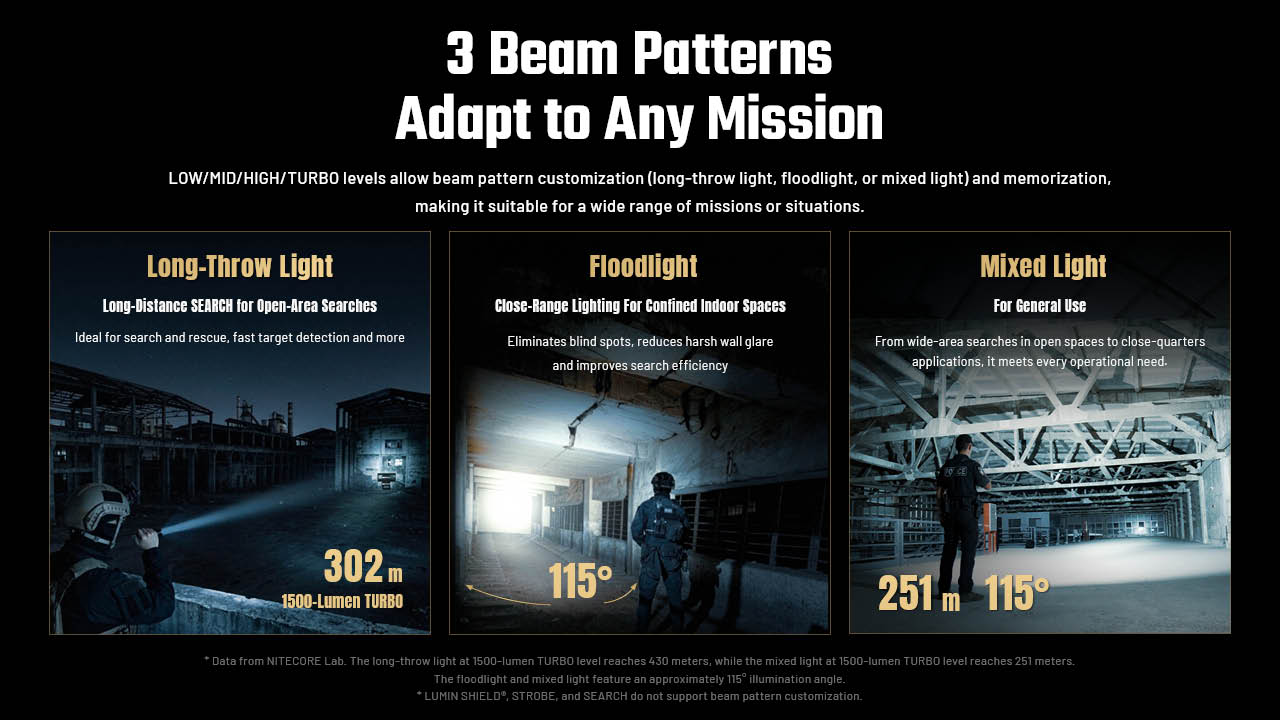 Nitecore P27iX 5000 Lumen Customizable Tactical Flashlight with Multi-Beam Modes