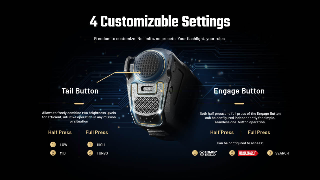 Nitecore P27iX 5000 Lumen Customizable Tactical Flashlight with Multi-Beam Modes