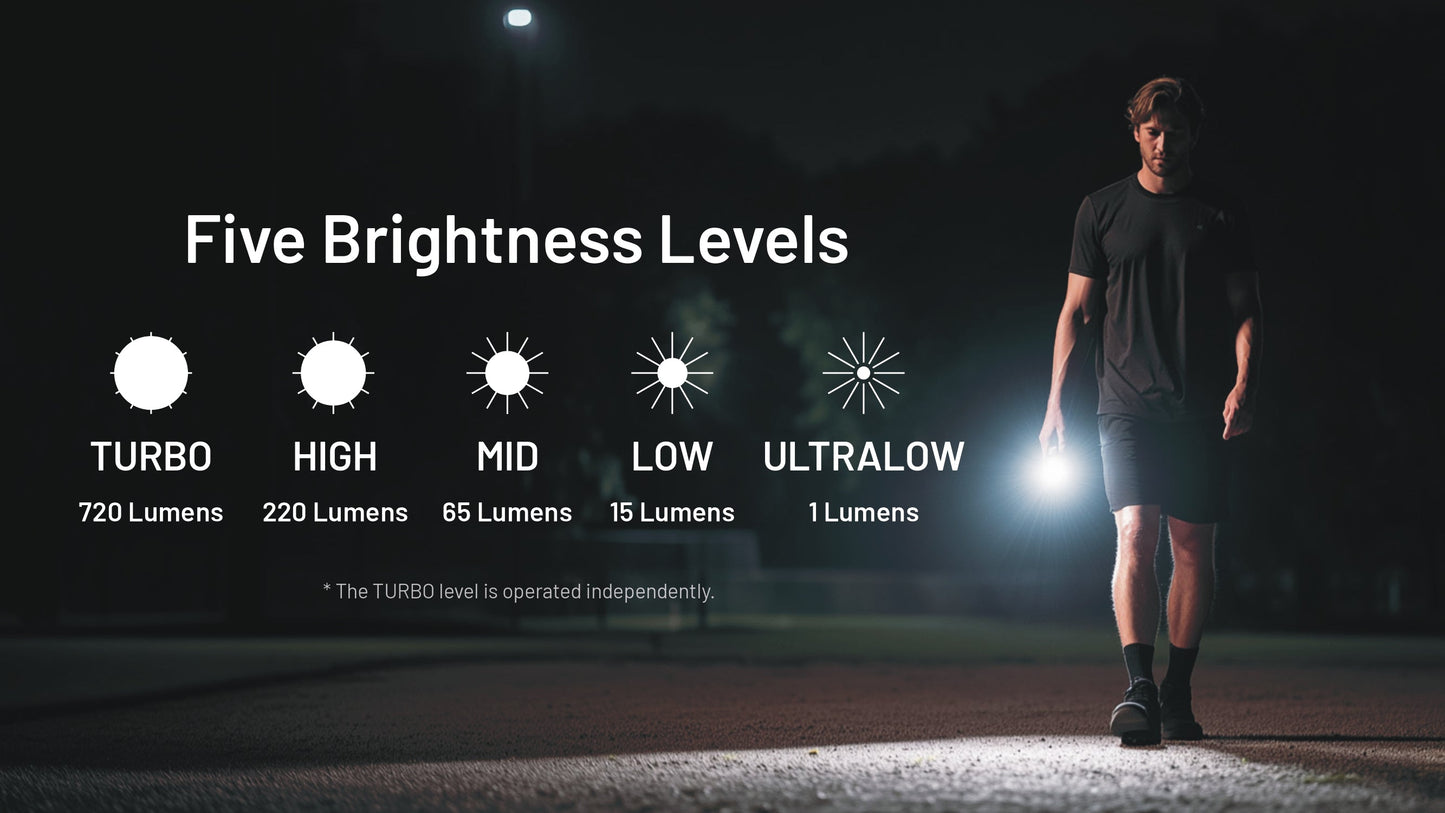 Nitecore TIP3 (TIP 3) 720 Lumen Rechargeable Keychain Flashlight