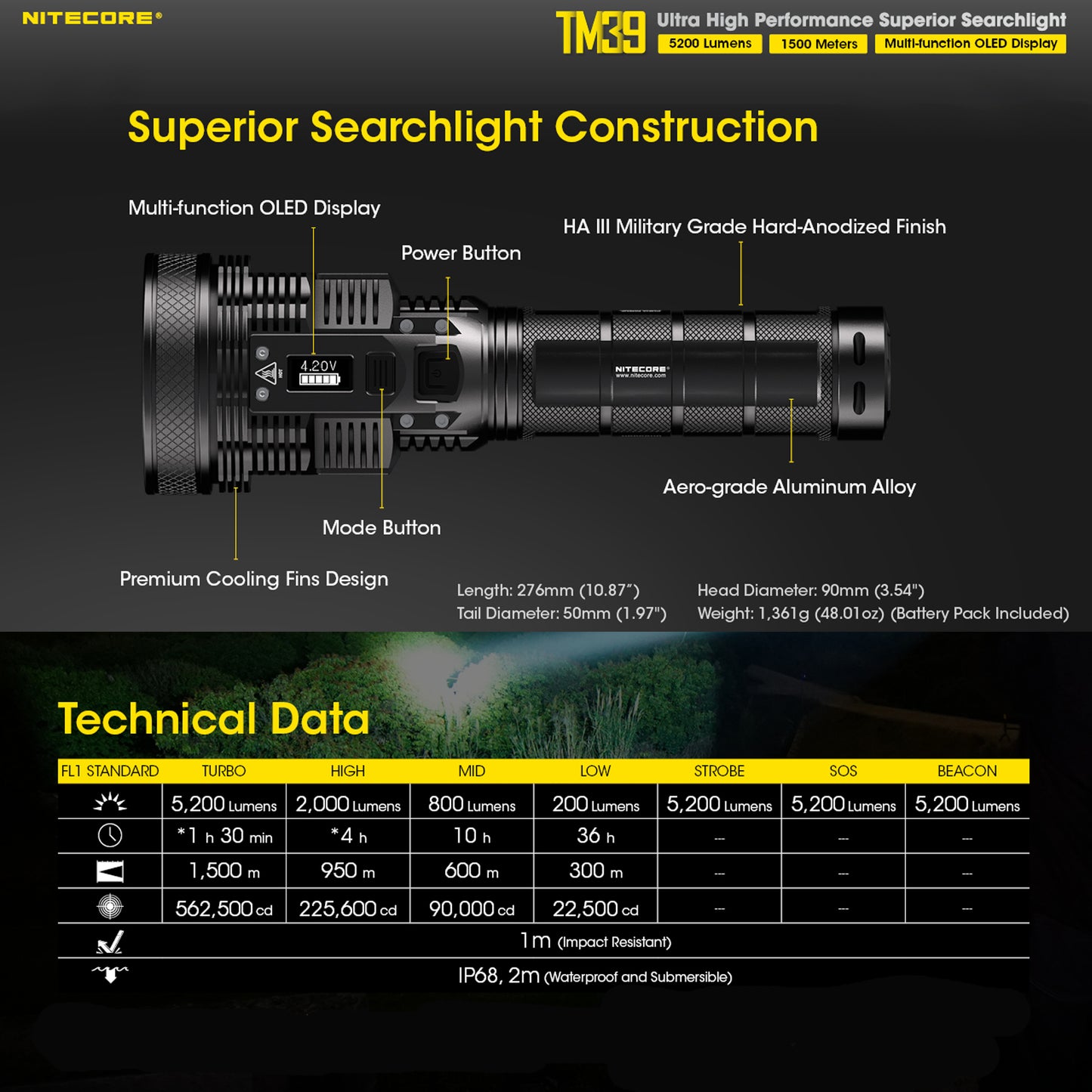 Nitecore TM39 5200 Lumen 1640 Yard Long Throw Flashlight