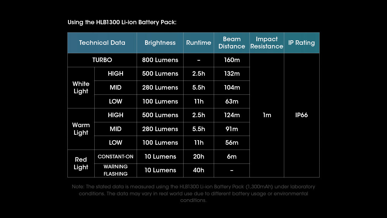 Nitecore UT27 Pro 800 lumen Rechargeable Running Headlamp, White