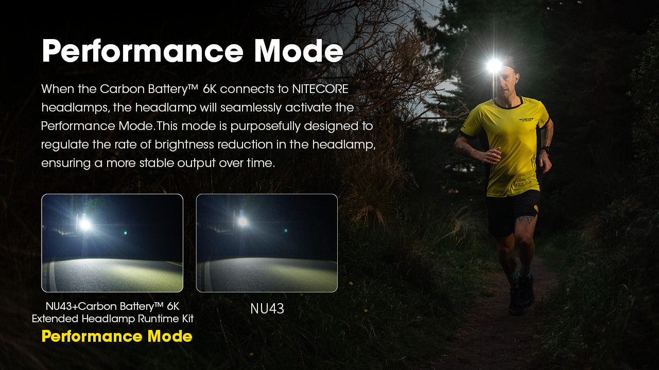 Nitecore Carbon Battery 6K Extended Headlamp Runtime Kit for NU43, NU45, NU53 and HC60 UHE, HC65 UHE, HC70 UHE, and HC75 UHE Headlamps