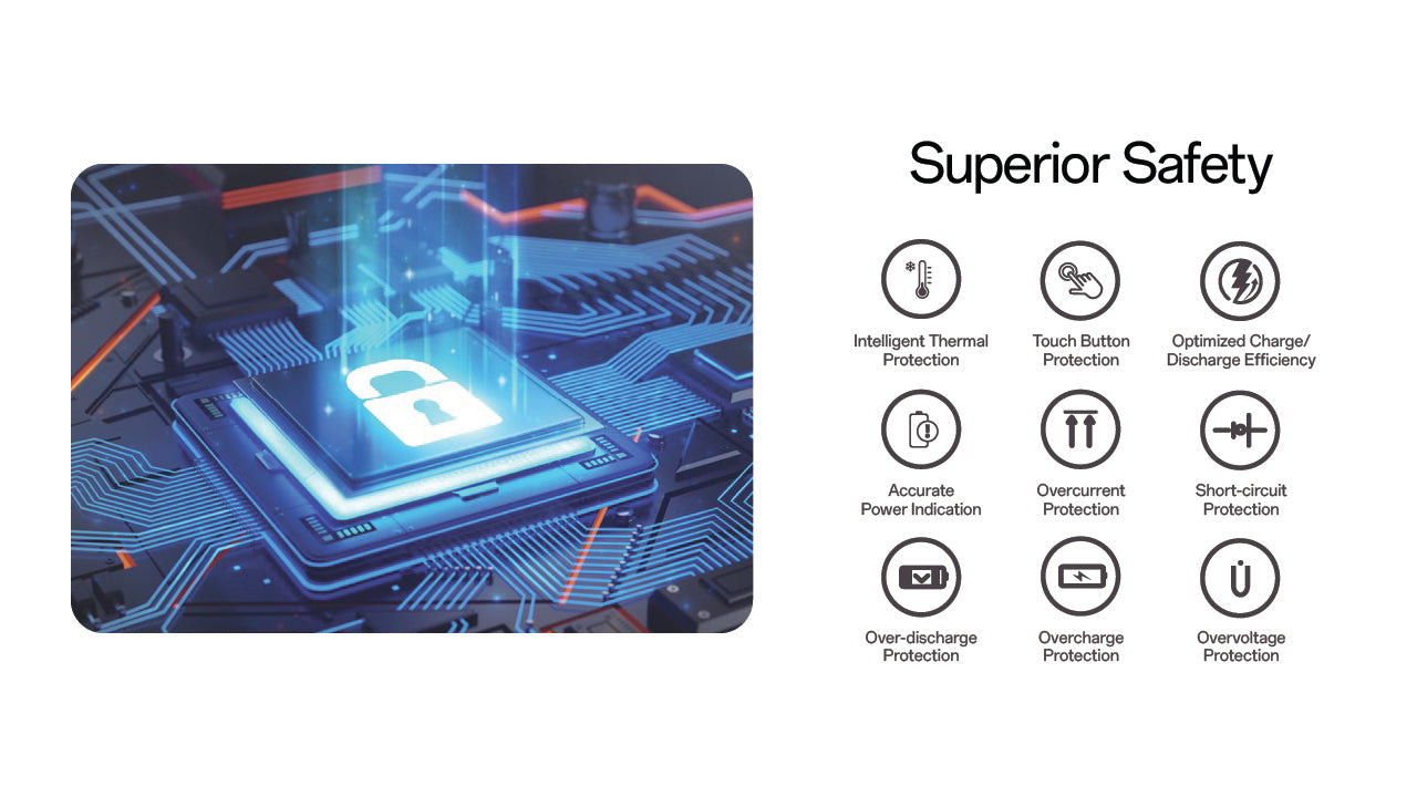 Nitecore Carbo 20 20,000mAh 65W Waterproof USB-C Power Bank