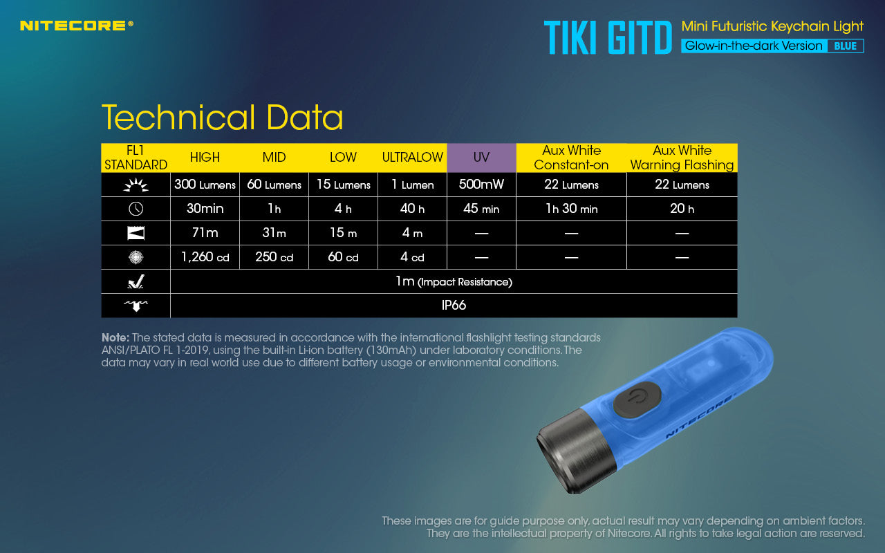 Nitecore TIKI GITD Blue 300 Lumen Rechargeable Keychain Flashlight