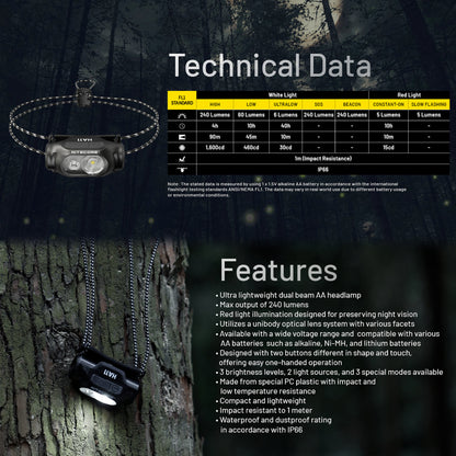 Nitecore HA11 240 Lumen Lightweight Headlamp - Use 1xAA