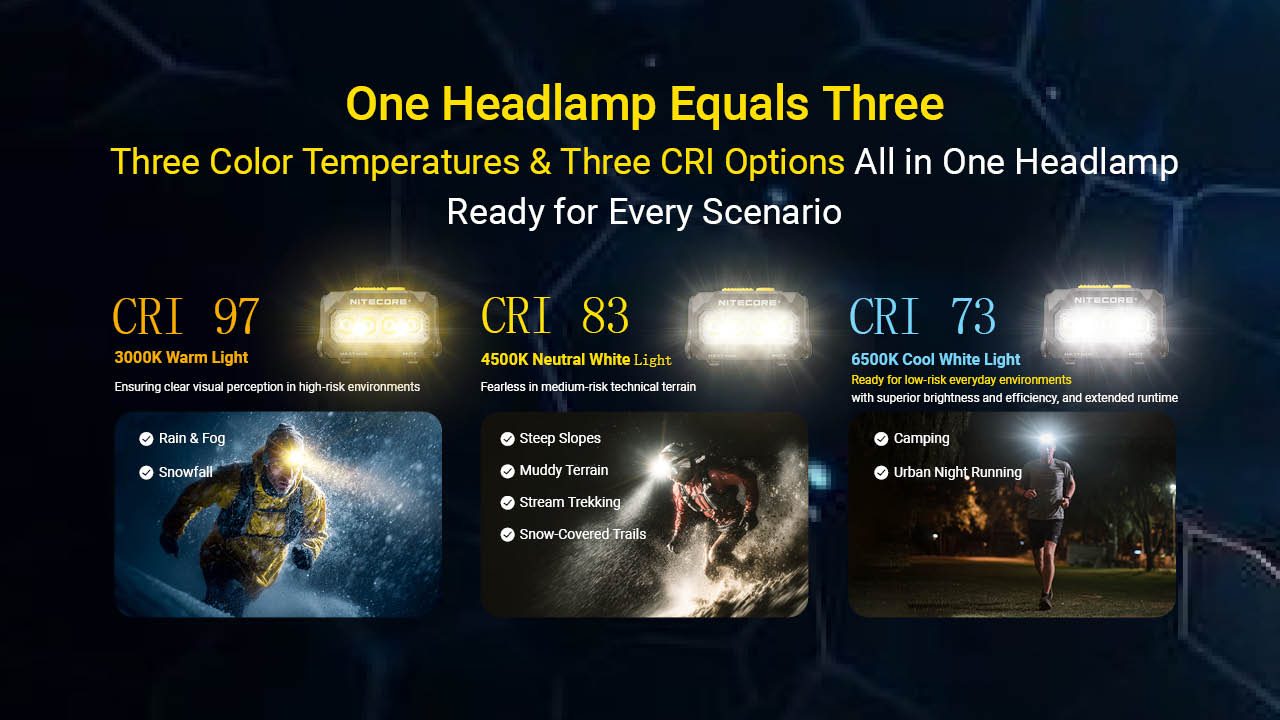 Nitecore HA27 UHE 800 Lumens High-CRI Headlamp with 3 Color Temperatures