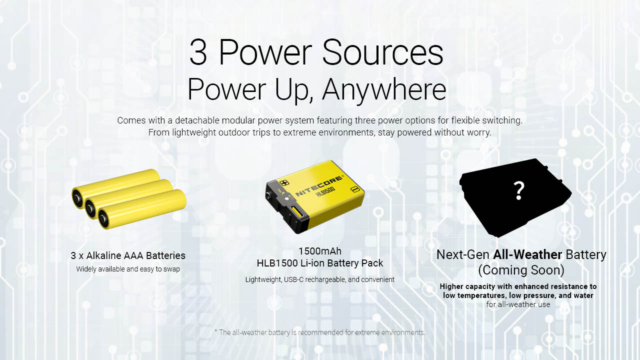 Nitecore HA27 UHE 800 Lumens High-CRI Headlamp with 3 Color Temperatures