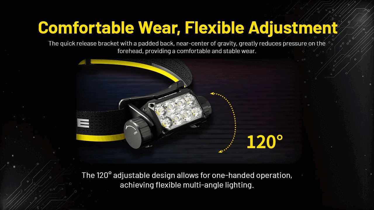 Nitecore HC75 UHE 3000 Lumen USB-C Rechargeable Zoomable Work Headlamp