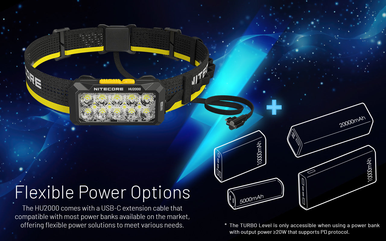 Nitecore HU2000 2000 Lumen Headlamp Compatible With External USB-C Power Sources