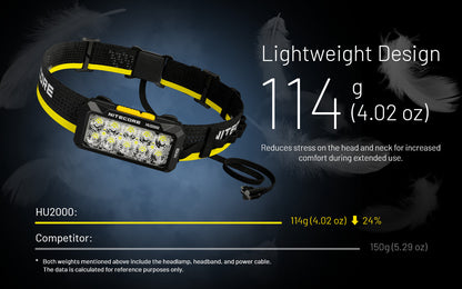 Nitecore HU2000 2000 Lumen Headlamp Compatible With External USB-C Power Sources