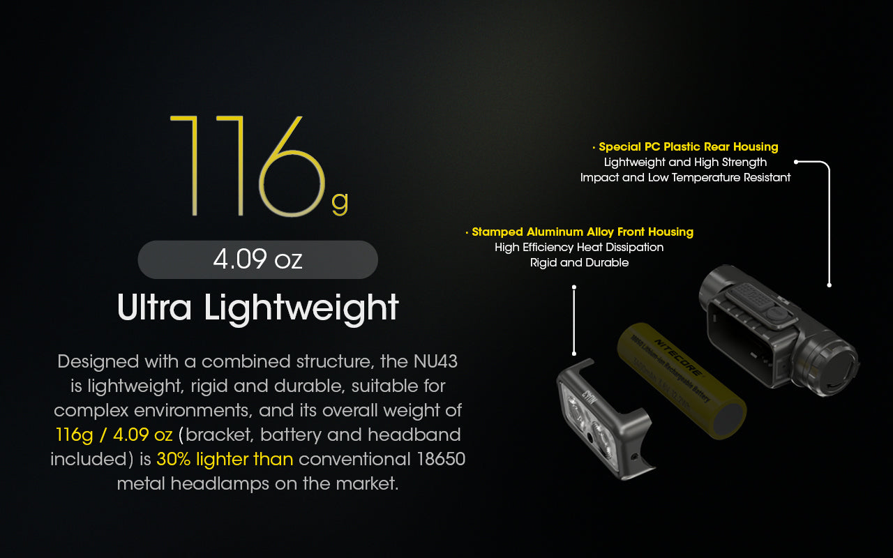 Nitecore NU43 1400 lumens Lightweight USB-C Rechargeable Headlamp