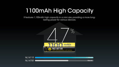 Nitecore NL1411R 1100mAh USB-C Rechargeable Battery